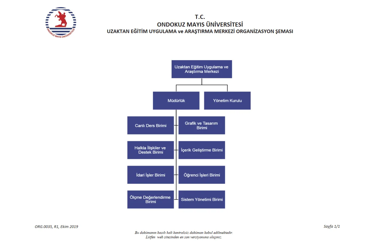 Organisation chart: the centre at the top, the directorate and the board below it, and eight units under the directorate: live lessons, graphics and design, public relations and support, content development, administrative affairs, student affairs, measurement and evaluation, and system management.